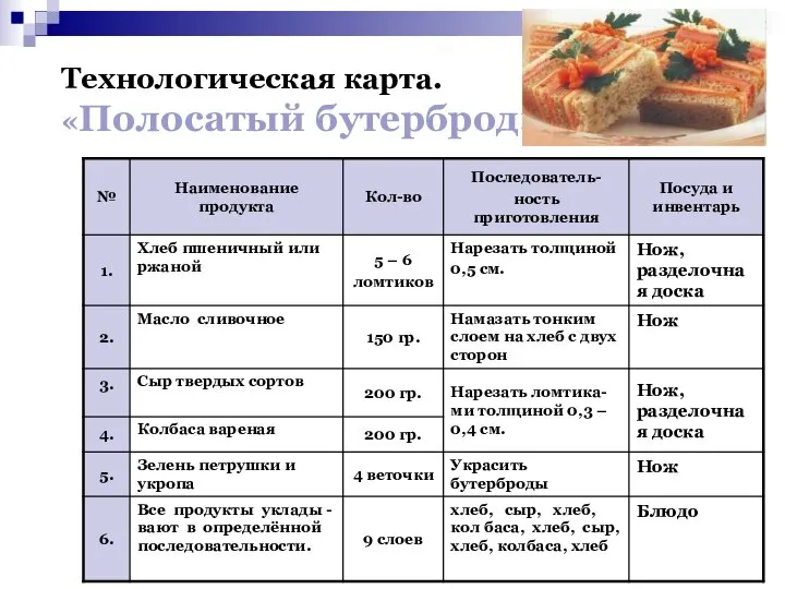 Технологическая карта. «Полосатый бутерброд»