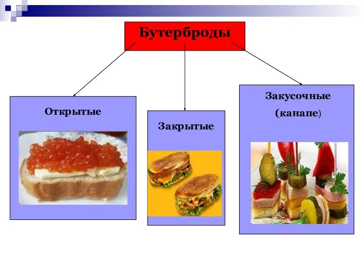 Закрытые Открытые Бутерброды Закусочные (канапе)