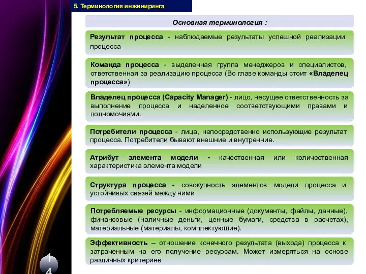 14 Основная терминология : Результат процесса - наблюдаемые результаты успешной реализации процесса.