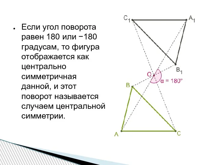 Если угол поворота равен 180 или −180 градусам, то фигура отображается как