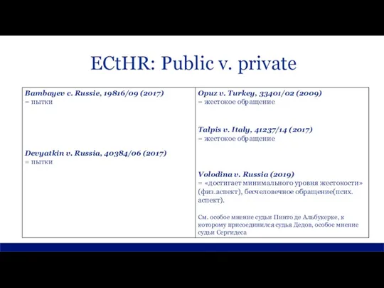 ECtHR: Public v. private