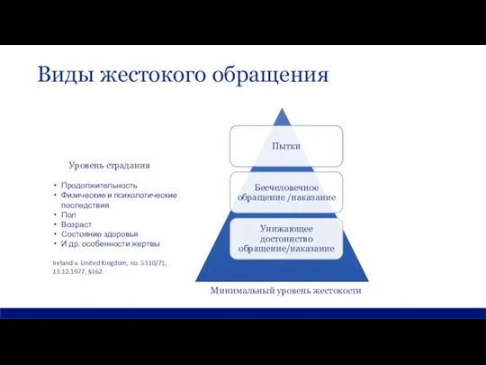 Виды жестокого обращения Минимальный уровень жестокости Уровень страдания Продолжительность Физические и психологические