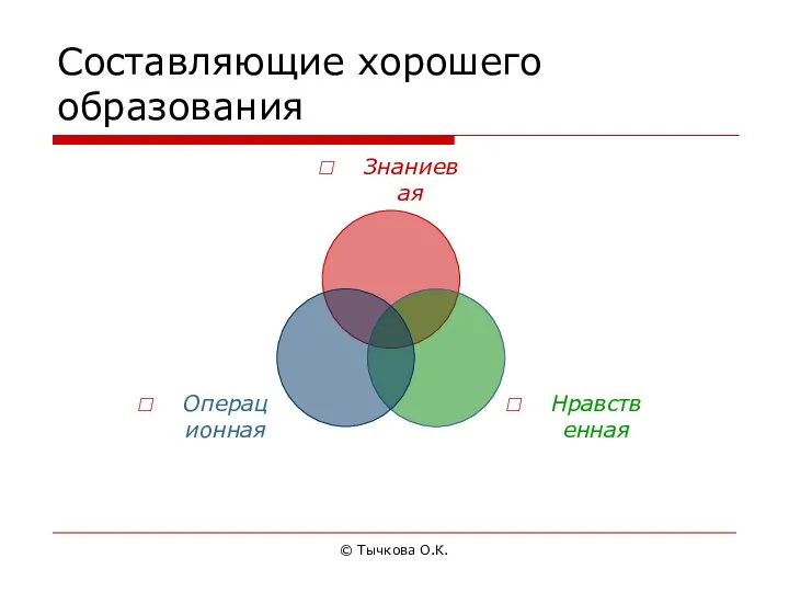 © Тычкова О.К. Составляющие хорошего образования