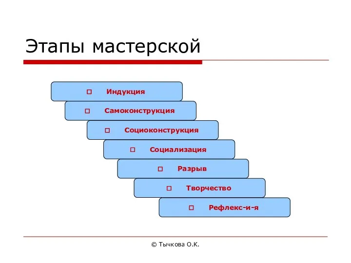 © Тычкова О.К. Этапы мастерской