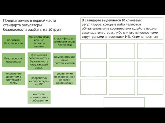 Предлагаемые в первой части стандарта регуляторы безопасности разбиты на 10 групп: В