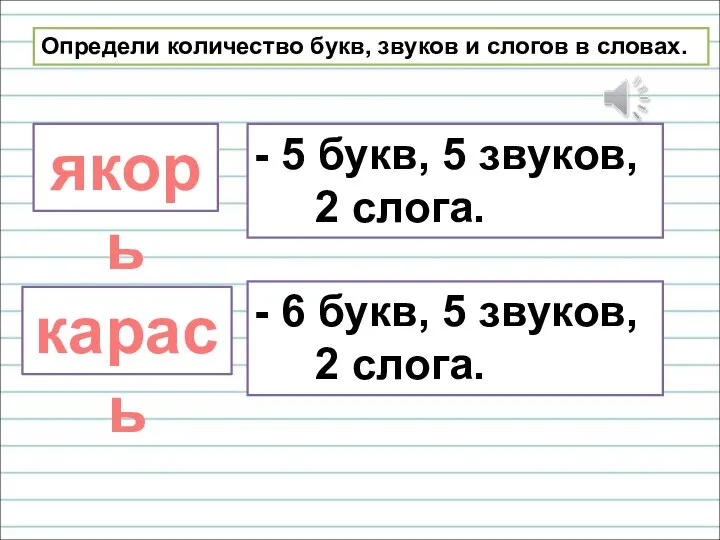 Определи количество букв, звуков и слогов в словах. якорь - 5 букв,