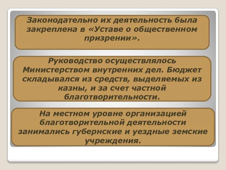 Законодательно их деятельность была закреплена в «Уставе о общественном призрении». Руководство осуществлялось