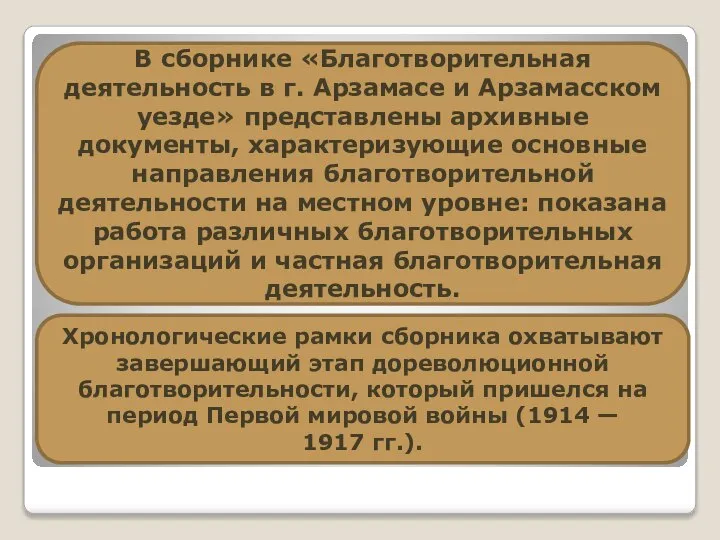 В сборнике «Благотворительная деятельность в г. Арзамасе и Арзамасском уезде» представлены архивные