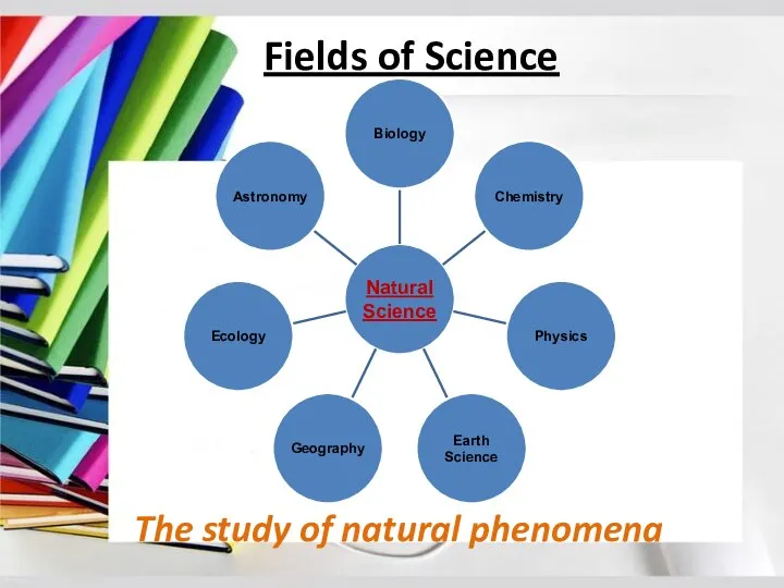 Fields of Science The study of natural phenomena
