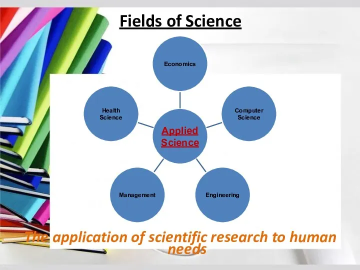 Fields of Science The application of scientific research to human needs