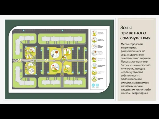 Зоны приватного самочувствия Места городской территории, различающиеся по индивидуальному самочувствию горожан. Локусы