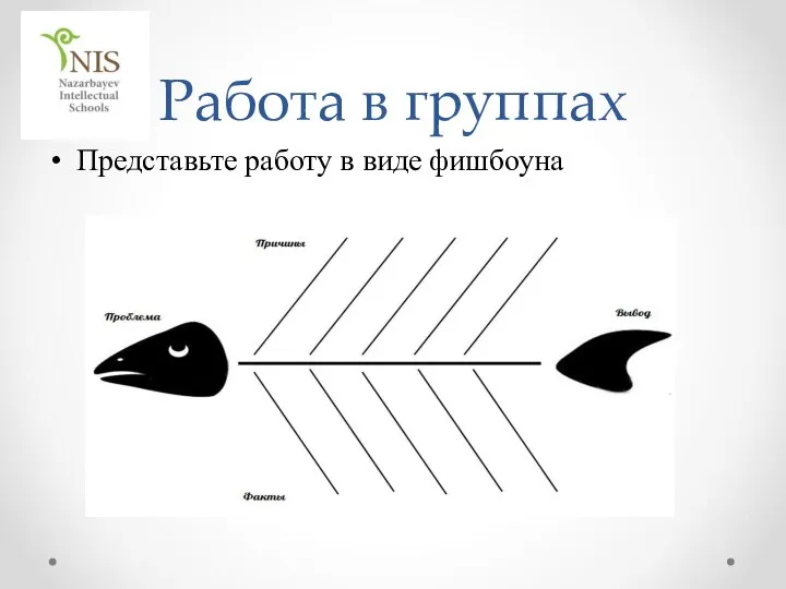 Работа в группах Представьте работу в виде фишбоуна