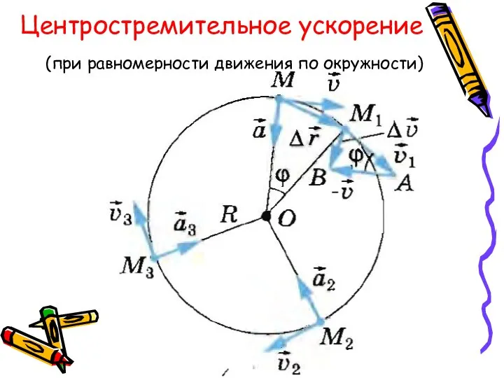 Центростремительное ускорение (при равномерности движения по окружности)