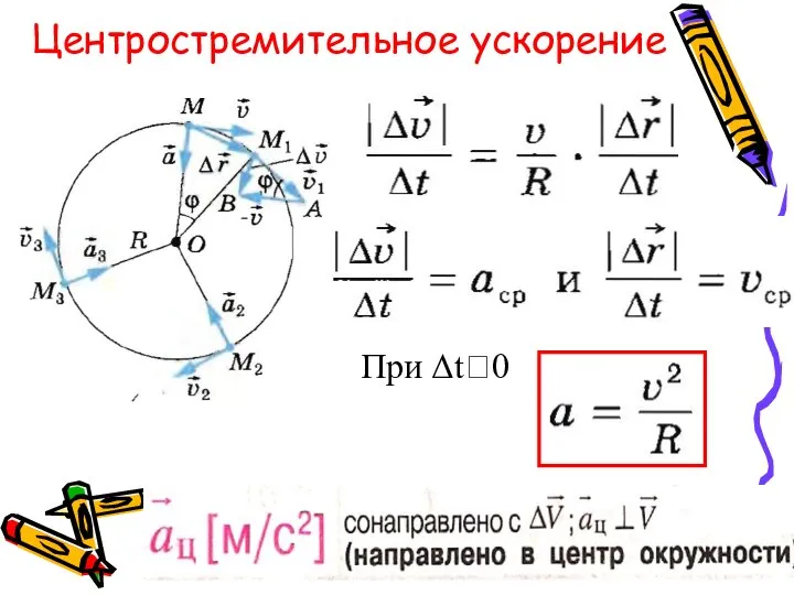 Центростремительное ускорение При Δt?0