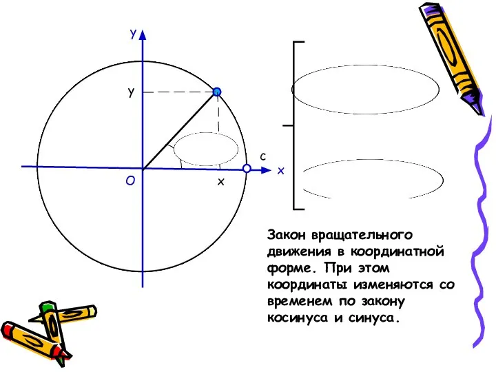 y x O y x c Закон вращательного движения в координатной форме.
