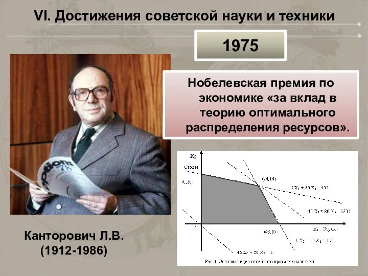 VI. Достижения советской науки и техники Канторович Л.В. (1912-1986) 1975 Нобелевская премия