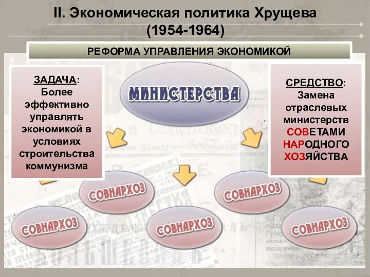 II. Экономическая политика Хрущева (1954-1964) РЕФОРМА УПРАВЛЕНИЯ ЭКОНОМИКОЙ ЗАДАЧА: Более эффективно управлять