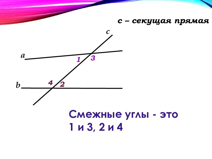 b а с с – секущая прямая 1 2 4 3 Смежные