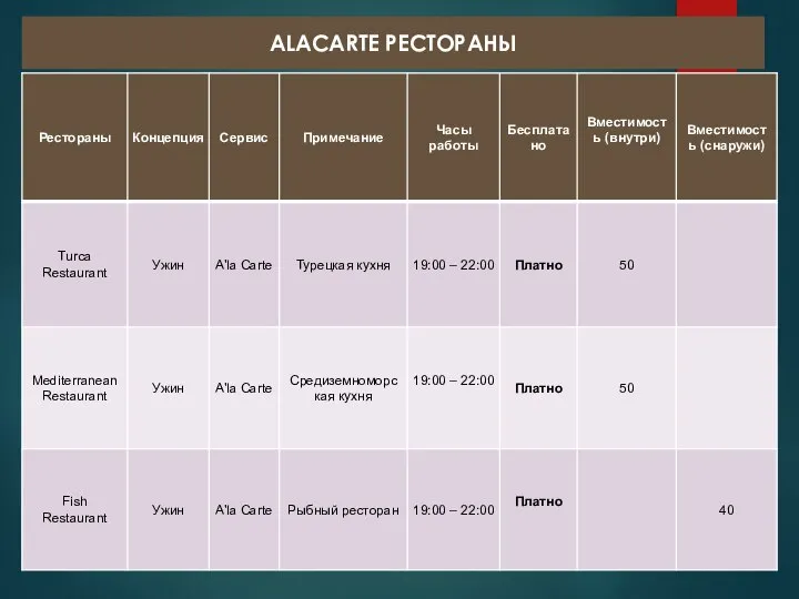 ALACARTE РЕСТОРАНЫ