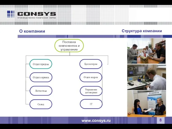 Поставка компонентов и управление Отдел продаж www.consys.ru Склад Отдел сервиса Бухгалтерия Отдел