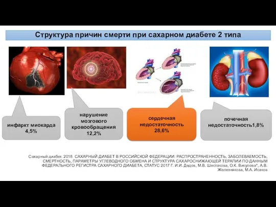 Сахарный диабет. 2018 САХАРНЫЙ ДИАБЕТ В РОССИЙСКОЙ ФЕДЕРАЦИИ: РАСПРОСТРАНЕННОСТЬ, ЗАБОЛЕВАЕМОСТЬ, СМЕРТНОСТЬ, ПАРАМЕТРЫ