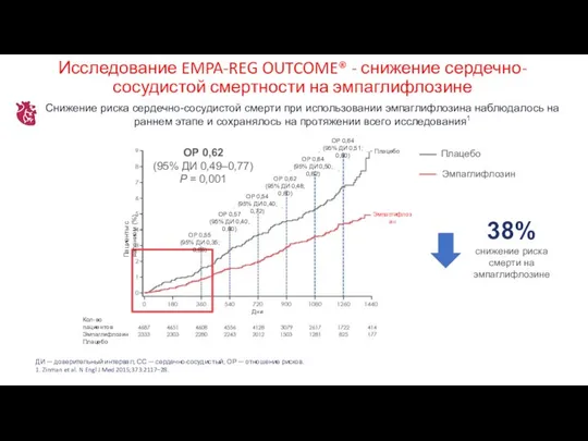 ДИ — доверительный интервал; СС — сердечно-сосудистый; ОР — отношение рисков. 1.