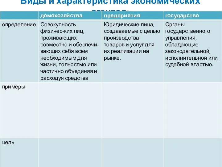 Виды и характеристика экономических агентов: