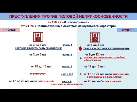 ПРЕСТУПЛЕНИЯ ПРОТИВ ПОЛОВОЙ НЕПРИКОСНОВЕННОСТИ ст.120 УК «Изнасилование» ст.121 УК «Насильственные действия сексуального