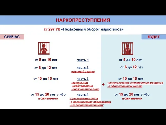 НАРКОПРЕСТУПЛЕНИЯ ст.297 УК «Незаконный оборот наркотиков» часть 1 СЕЙЧАС БУДЕТ от 5