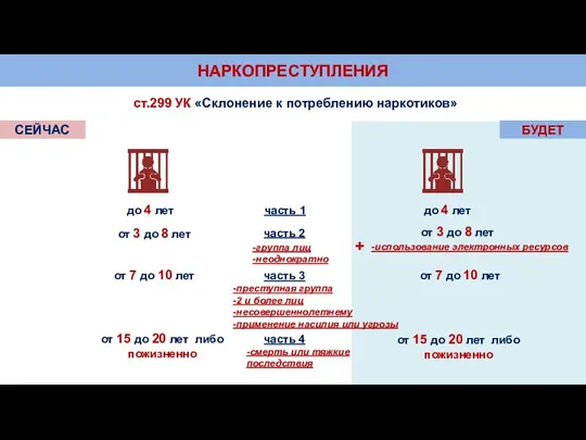 НАРКОПРЕСТУПЛЕНИЯ ст.299 УК «Склонение к потреблению наркотиков» часть 1 СЕЙЧАС БУДЕТ до