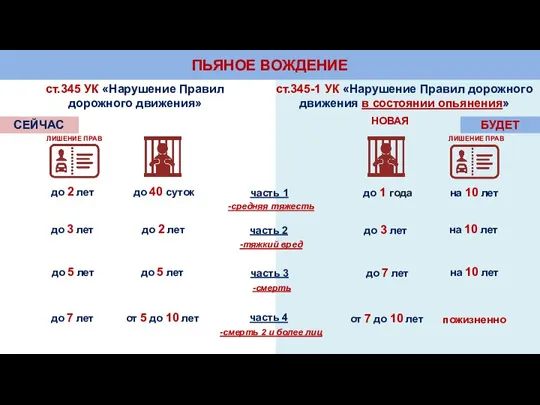 ПЬЯНОЕ ВОЖДЕНИЕ часть 1 СЕЙЧАС БУДЕТ до 40 суток до 1 года