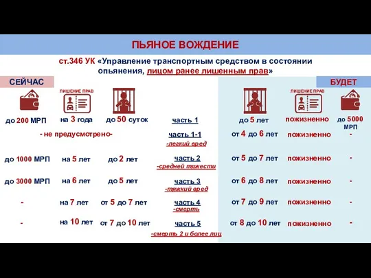 ПЬЯНОЕ ВОЖДЕНИЕ часть 1 СЕЙЧАС БУДЕТ до 50 суток до 5 лет