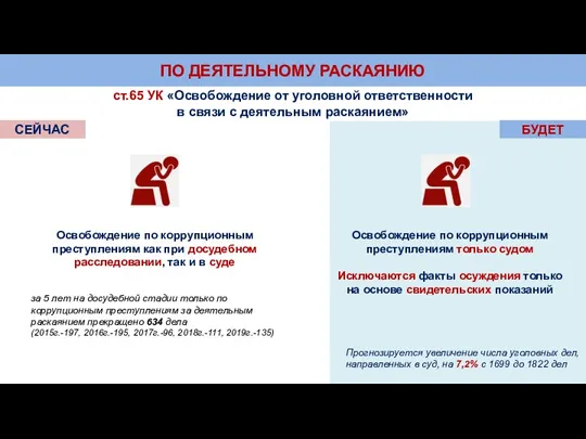 ПО ДЕЯТЕЛЬНОМУ РАСКАЯНИЮ ст.65 УК «Освобождение от уголовной ответственности в связи с