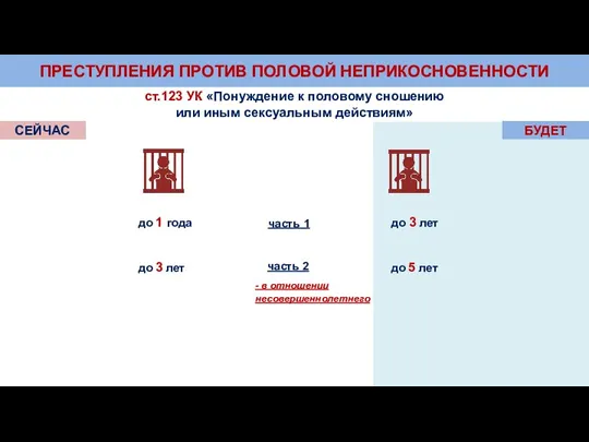 ПРЕСТУПЛЕНИЯ ПРОТИВ ПОЛОВОЙ НЕПРИКОСНОВЕННОСТИ ст.123 УК «Понуждение к половому сношению или иным