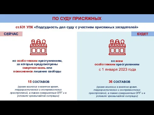 ПО СУДУ ПРИСЯЖНЫХ ст.631 УПК «Подсудность дел суду с участием присяжных заседателей»