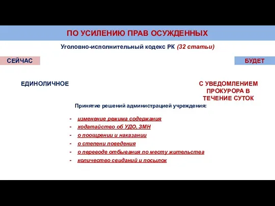 ПО УСИЛЕНИЮ ПРАВ ОСУЖДЕННЫХ Уголовно-исполнительный кодекс РК (32 статьи) СЕЙЧАС БУДЕТ Принятие