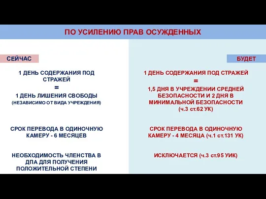 ПО УСИЛЕНИЮ ПРАВ ОСУЖДЕННЫХ СЕЙЧАС БУДЕТ 1 ДЕНЬ СОДЕРЖАНИЯ ПОД СТРАЖЕЙ =