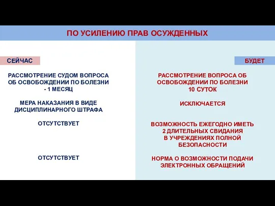 ПО УСИЛЕНИЮ ПРАВ ОСУЖДЕННЫХ СЕЙЧАС БУДЕТ РАССМОТРЕНИЕ СУДОМ ВОПРОСА ОБ ОСВОБОЖДЕНИИ ПО