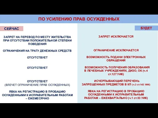 ПО УСИЛЕНИЮ ПРАВ ОСУЖДЕННЫХ СЕЙЧАС БУДЕТ ЗАПРЕТ НА ПЕРЕВОД ПО МЕСТУ ЖИТЕЛЬСТВА