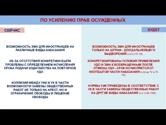 ПО УСИЛЕНИЮ ПРАВ ОСУЖДЕННЫХ СЕЙЧАС БУДЕТ ВОЗМОЖНОСТЬ ЗМН ДЛЯ ИНОСТРАНЦЕВ НА РАЗЛИЧНЫЕ