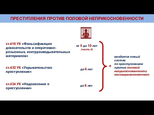 ПРЕСТУПЛЕНИЯ ПРОТИВ ПОЛОВОЙ НЕПРИКОСНОВЕННОСТИ ст.416 УК «Фальсификация доказательств и оперативно-розыскных, контрразведывательных материалов»