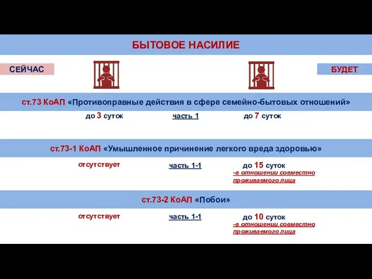 БЫТОВОЕ НАСИЛИЕ ст.73 КоАП «Противоправные действия в сфере семейно-бытовых отношений» часть 1