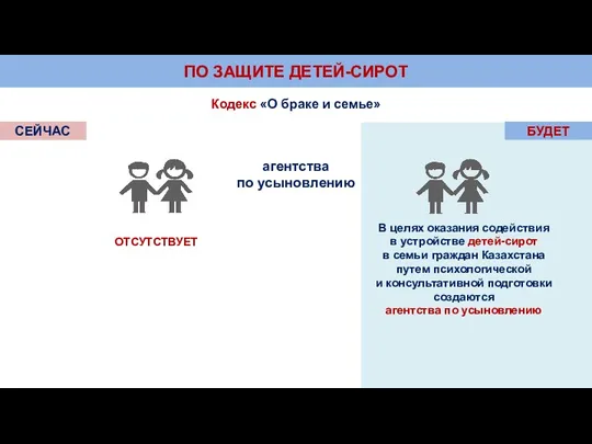 ПО ЗАЩИТЕ ДЕТЕЙ-СИРОТ Кодекс «О браке и семье» СЕЙЧАС БУДЕТ ОТСУТСТВУЕТ В