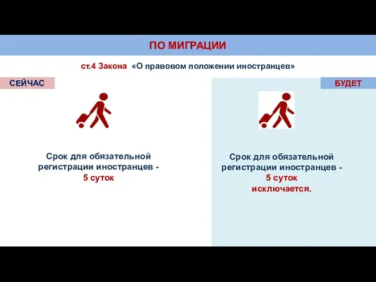 ПО МИГРАЦИИ ст.4 Закона «О правовом положении иностранцев» СЕЙЧАС БУДЕТ Срок для