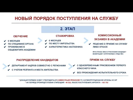 2. ЭТАП ОБУЧЕНИЕ 6 МЕСЯЦЕВ ПО СПЕЦИФИКЕ ОРГАНА ПРОЖИВАНИЕ В ОБЩЕЖИТИЯХ АКАДЕМИИ