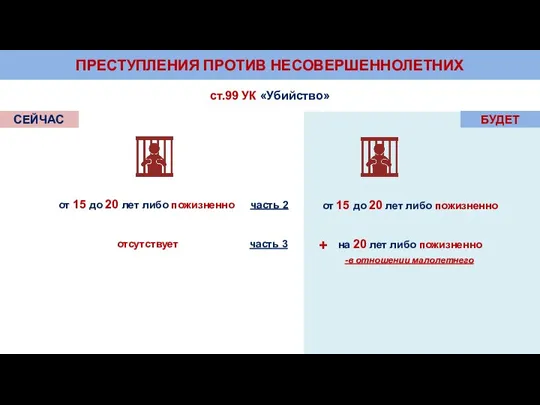 ПРЕСТУПЛЕНИЯ ПРОТИВ НЕСОВЕРШЕННОЛЕТНИХ ст.99 УК «Убийство» часть 2 часть 3 СЕЙЧАС БУДЕТ