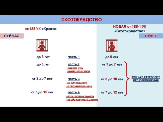 СКОТОКРАДСТВО ст.188 УК «Кража» часть 1 СЕЙЧАС БУДЕТ до 3 лет НОВАЯ