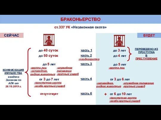 БРАКОНЬЕРСТВО ст.337 УК «Незаконная охота» часть 1 СЕЙЧАС БУДЕТ до 40 суток