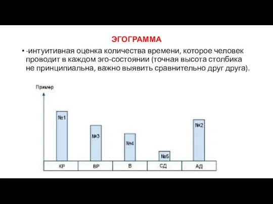 ЭГОГРАММА -интуитивная оценка количества времени, которое человек проводит в каждом эго-состоянии (точная