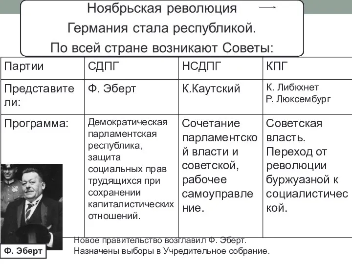 Новое правительство возглавил Ф. Эберт. Назначены выборы в Учредительное собрание. Ф. Эберт